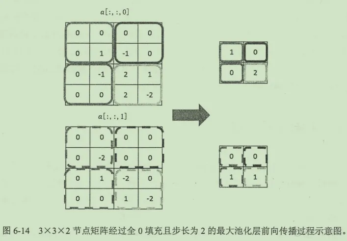 初见TensorFlow ：知其所以然_TensorFlow_185